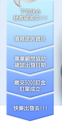 好康流程2